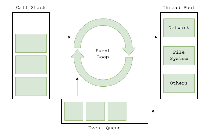 Understanding the Benefits of Parallel Processing in Node.js